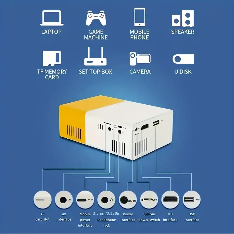 ultra high definition projecto - Home Cinema Projector Screen avis et prix
