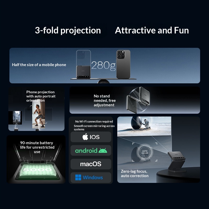 ZIP Projector DLP Mini Portabl - Home Cinema Projector Screen avis et prix