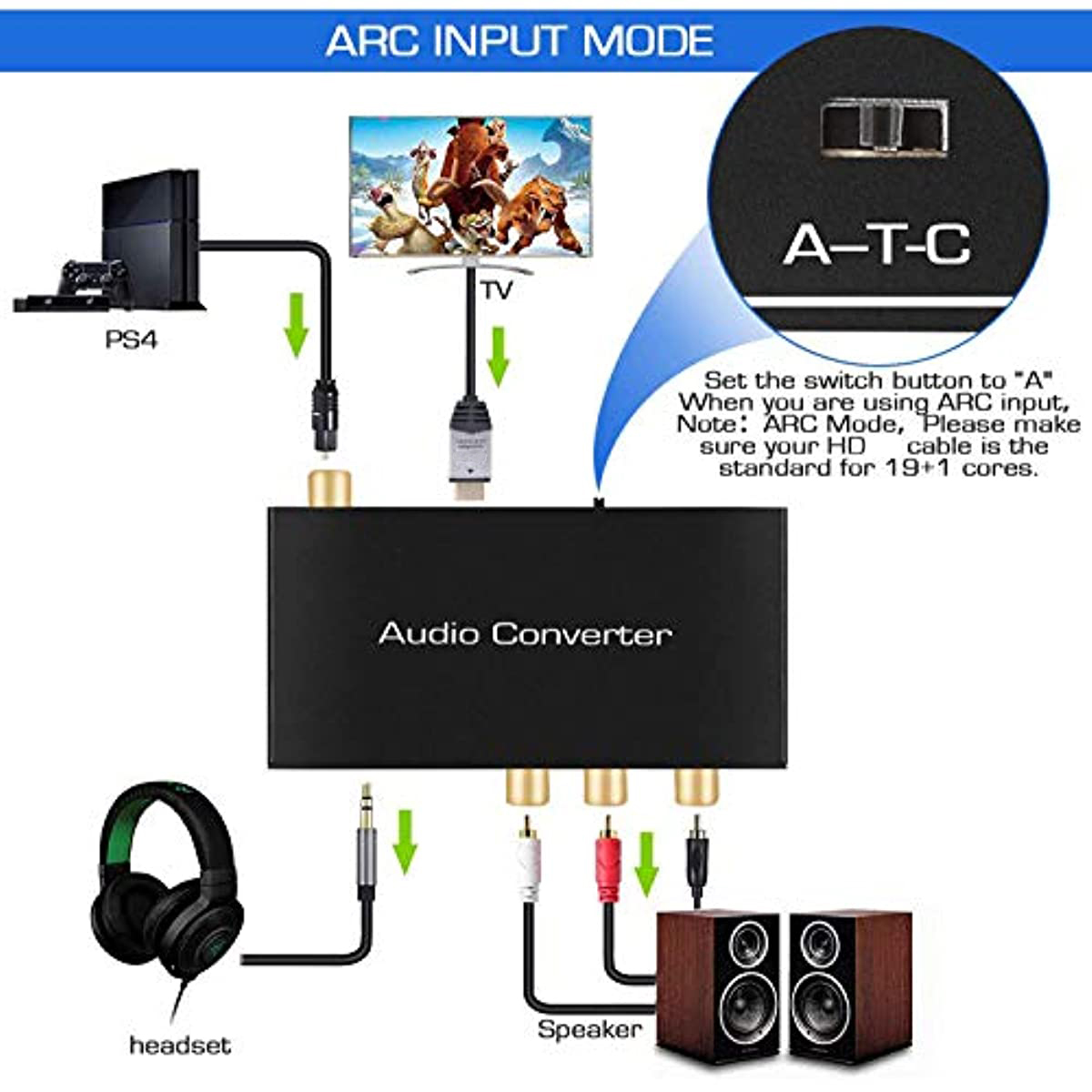 Digital to Analog DAC & Audio  - Hdmi Arc Cable avis et prix