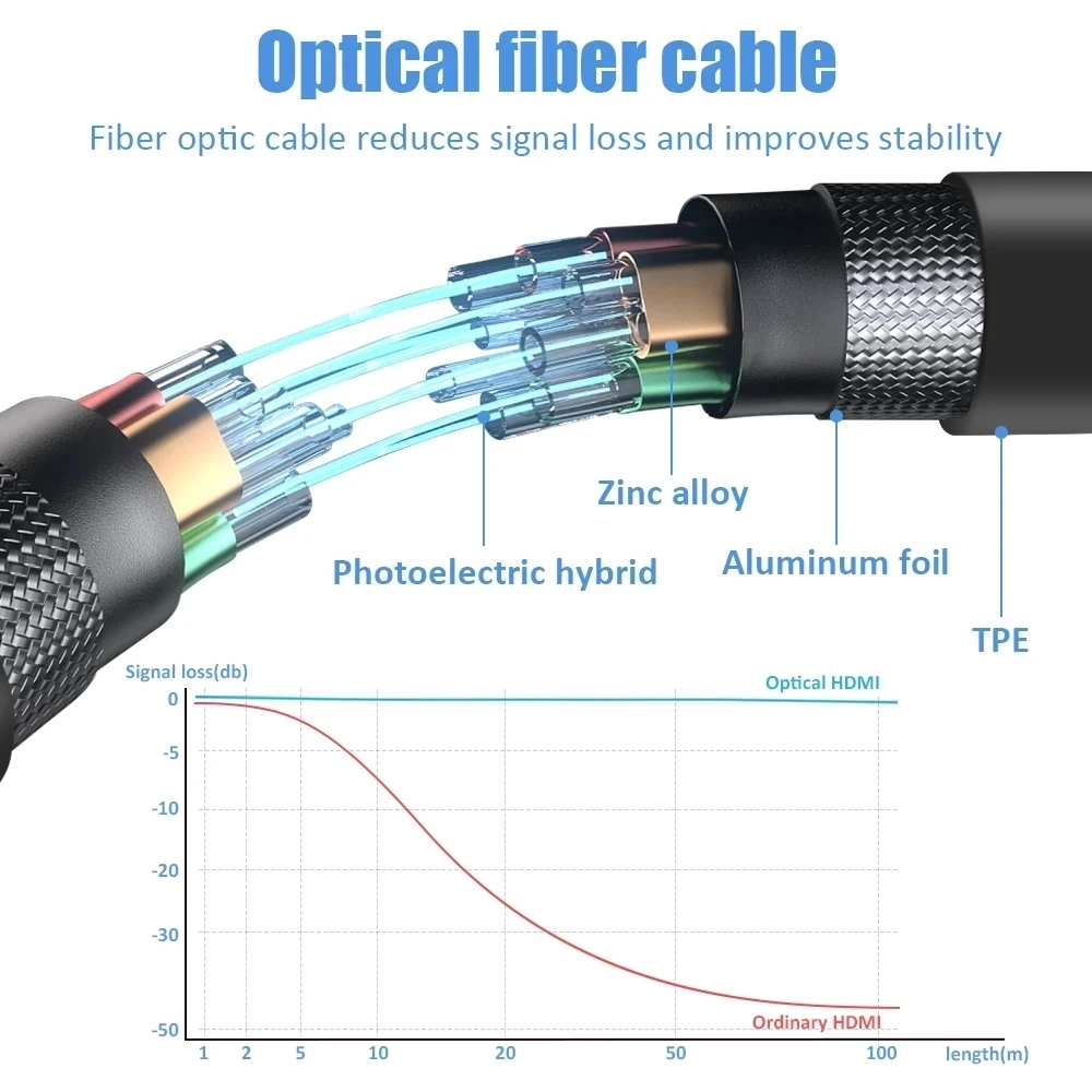 4K 60Hz AOC HDMI 2.0 Fiber Opt - Hdmi Arc Cable avis et prix