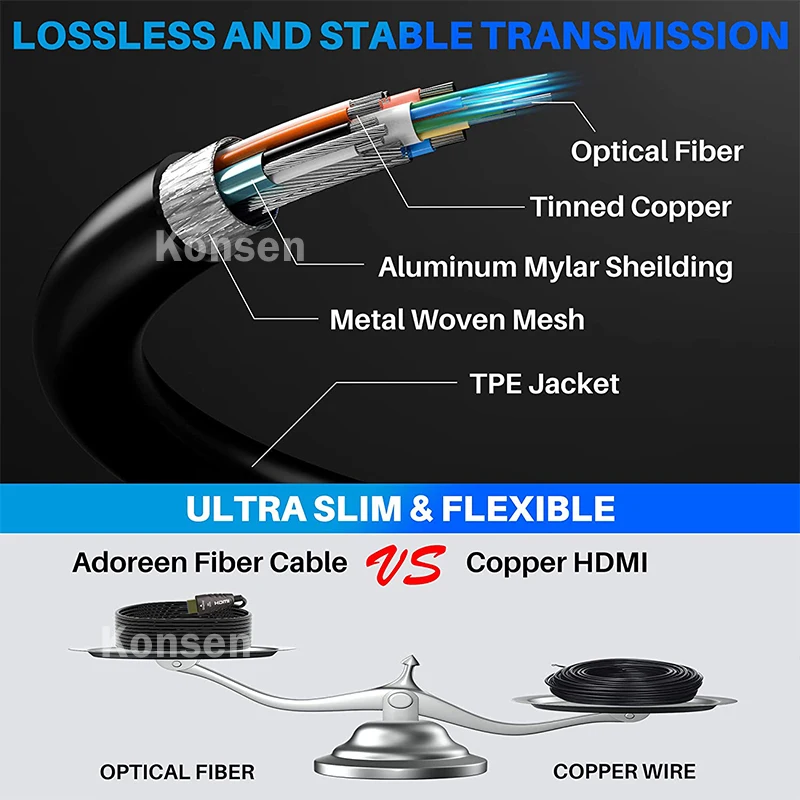 4K 60Hz AOC HDMI 2.0 Fiber Opt - Hdmi Arc Cable avis et prix