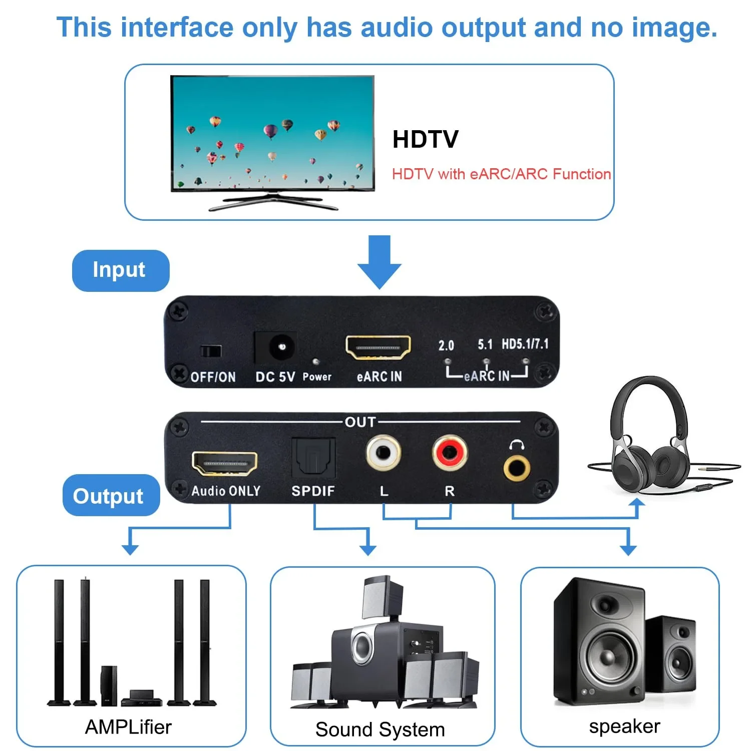 192KHz HDMI eARC ARC to RCA Au - Hdmi Arc Cable avis et prix