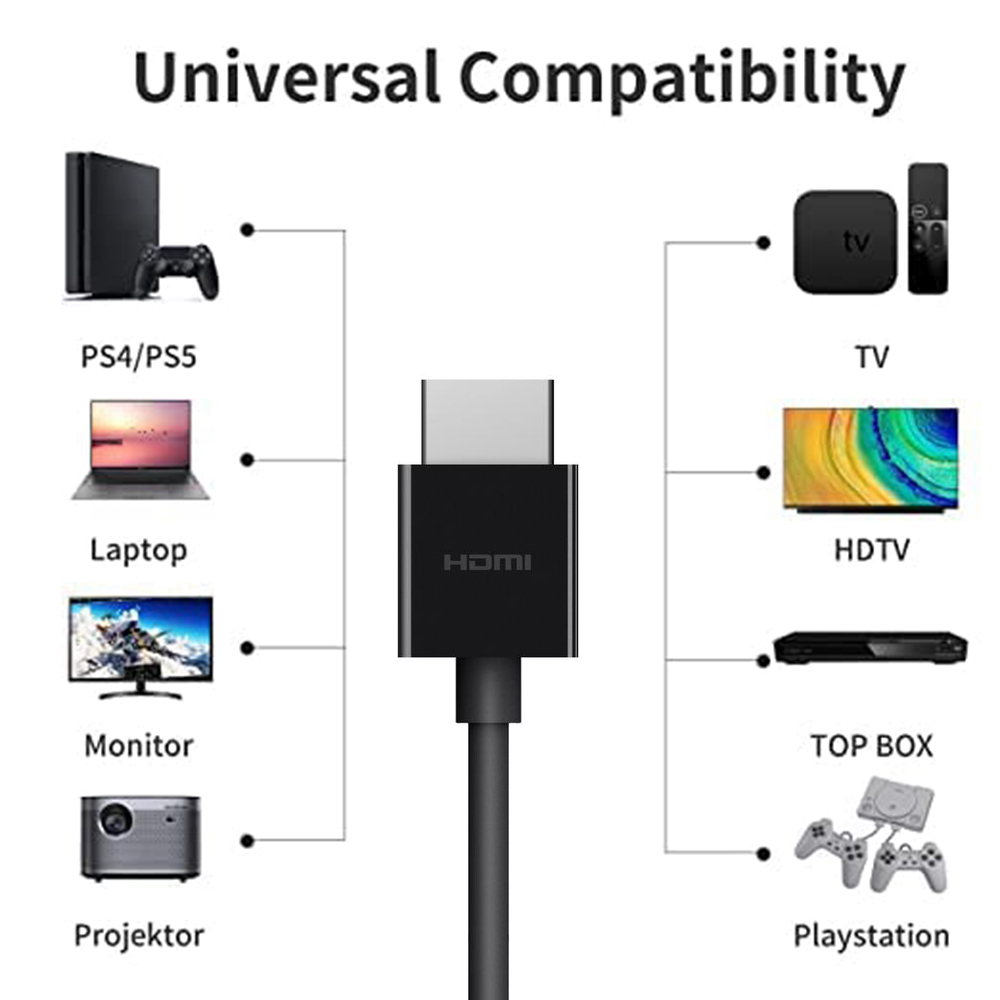 HDMI Cable 4K 60Hz Premium Hig - Hdmi Arc Cable avis et prix