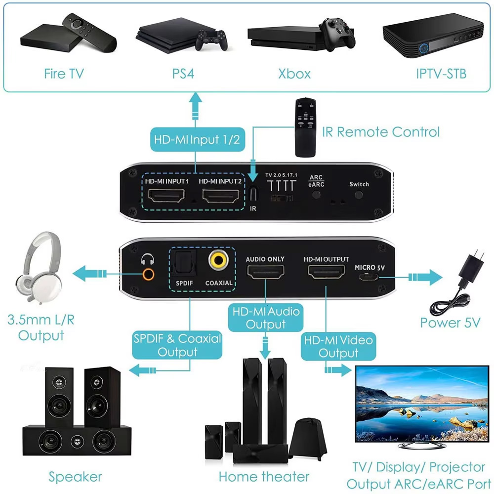 2x1 HDMI-compatible Switch eAR - Hdmi Arc Cable avis et prix
