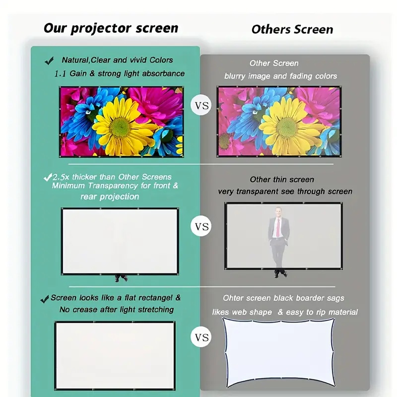 Projector Screen16:9 indoor/ou - Home Cinema Projector Screen avis et prix